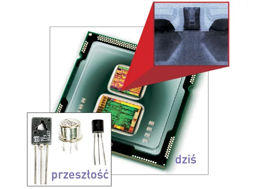 Postępująca miniaturyzacja: Każdy procesor złożony jest z milionów tranzystorów. Kiedyś pojedynczy tranzystor był olbrzymi. W procesorze Intel Core i5 mieści się ponad 700 milionów miniaturowych tranzystorów