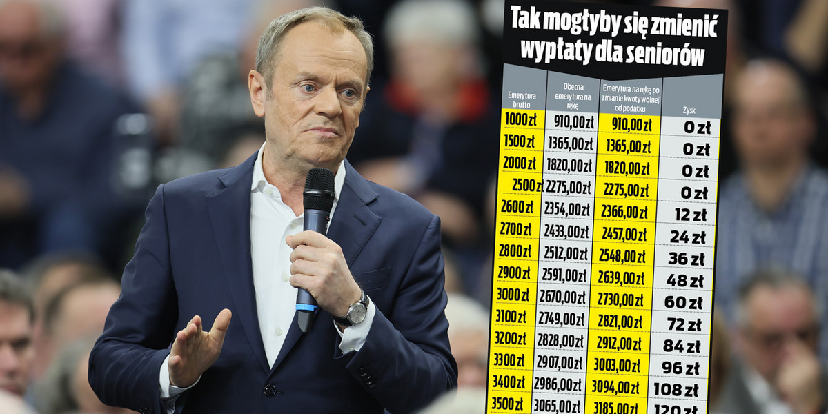 Donald Tusk obiecywał w kampanii 60 tys. zł kwoty wolnej od podatku. Jak zdradza resort finansów, prace nad taką reformą zostały odłożone na półkę. 