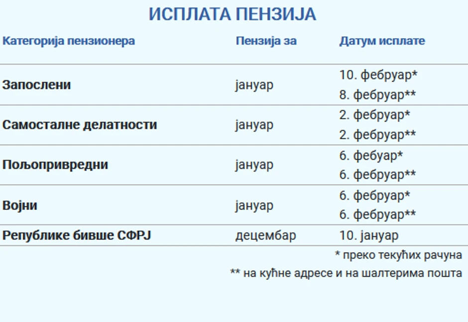 Kalendar isplate januarskih penzija