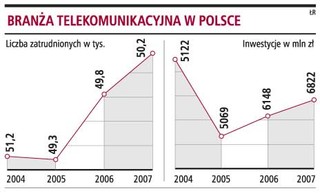 UKE nie będzie tak mocno ingerował w ceny rozmów
