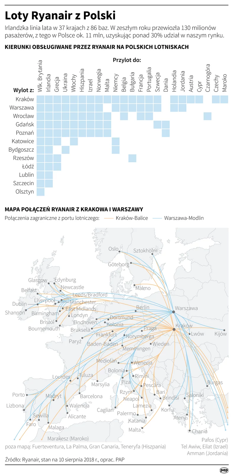 Dokąd lata Ryanair z polskich lotnisk?