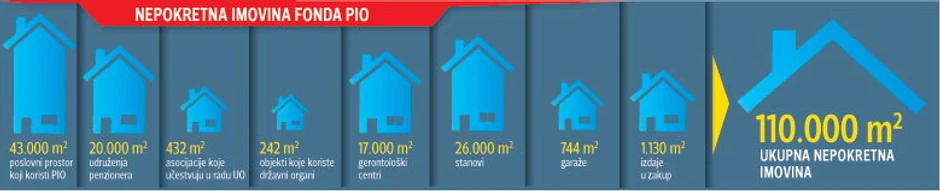 Kliknuti (+) za uvećanje