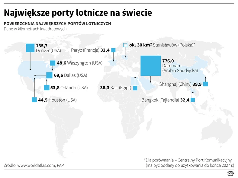 Największe porty lotnicze na świecie