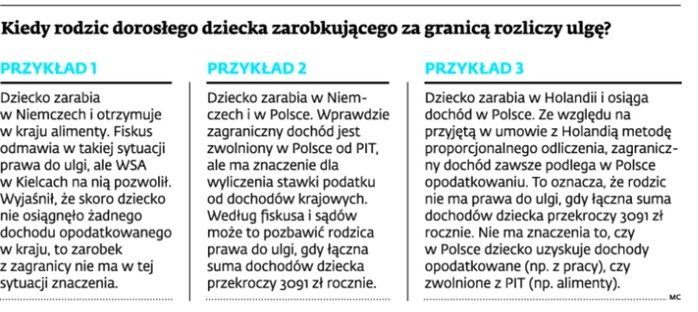 Kiedy rodzic dorosłego dziecka zarobkującego za granicą rozliczy ulgę?