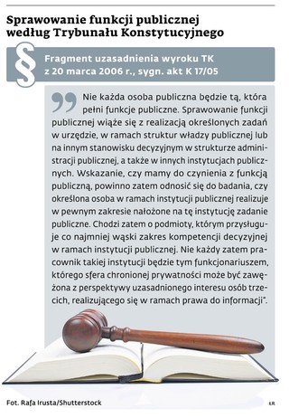 Sprawowanie funkcji publicznej według Trybunału Konstytucyjnego