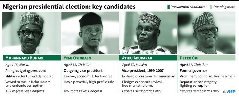 Nigerian presidential election: Key candidates