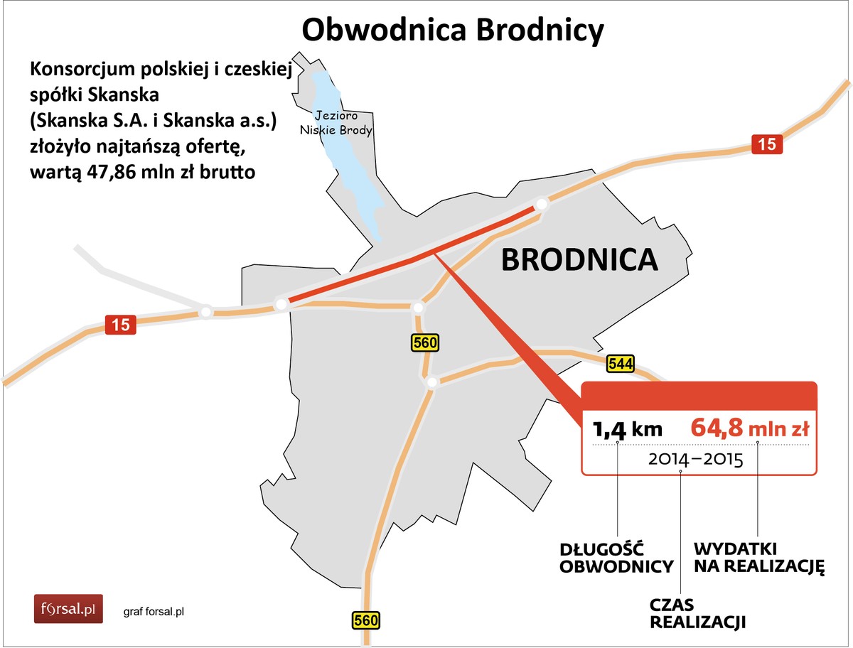 Obwodnica Brodnicy