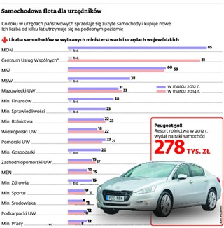 Tak zaciskają pasa urzędnicy: Lepiej kupić auto niż wynająć