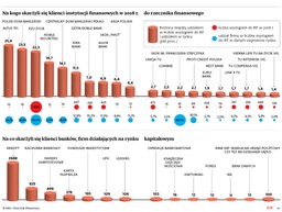 Po aferze GetBacku więcej skarg na firmy fiansowe