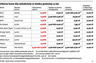 Banki szukają klientów w podstawówkach