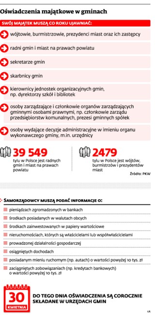 Na oświadczenia majątkowe radnych musimy jeszcze poczekać