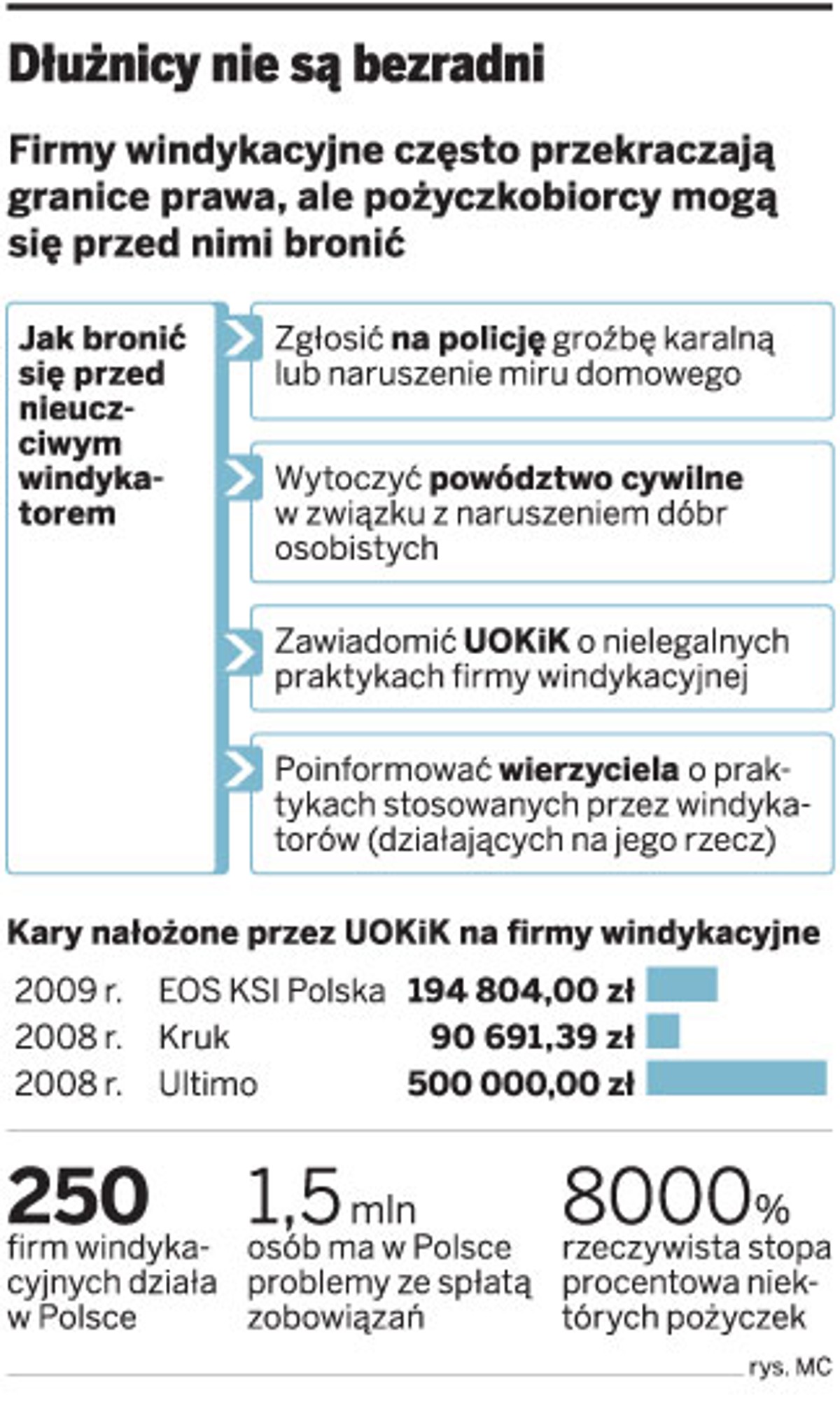 Dłużnicy nie są bezradni