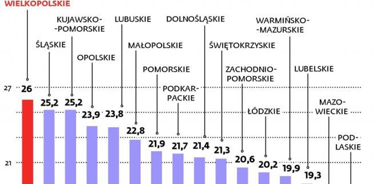 Ludność z wykształceniem zasadniczym zawodowym