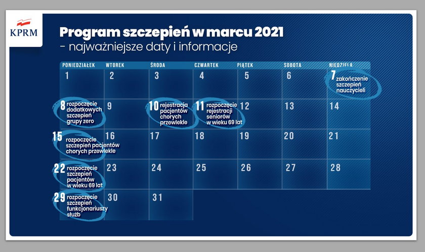 Szczepienia na koroanwirusa - Program szczepień w marcu 2021.