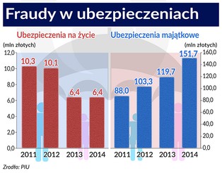 Ubezpieczeniowy kanciarz - polska specjalność?