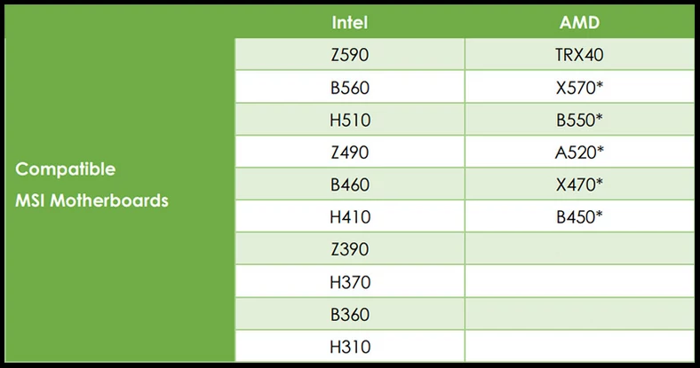 Lista chipsetów ze wsparciem dla Resizable BAR