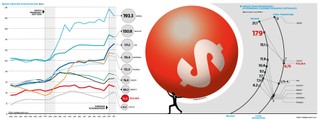 Dług publiczny w relacji do PKB (proc.)