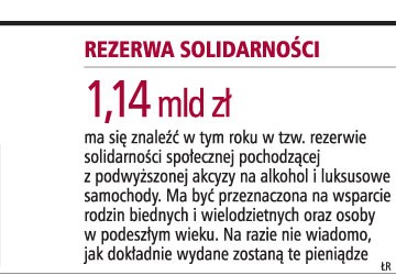 Rezerwa solidarności