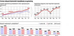 Świat pokochał polską żywność. Nasze mleko piją nawet w Algierii