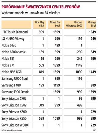 Na święta mało atrakcji