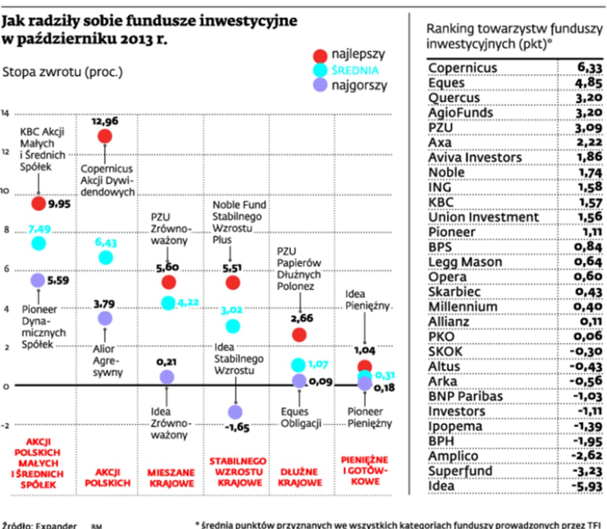 Jak radziły sobie fundusze inwestycyjne w październiku 2013 r.