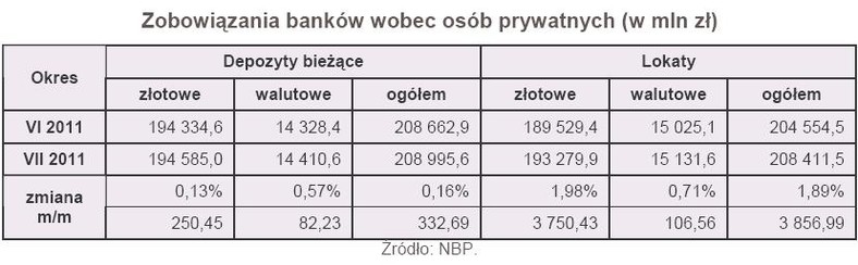 Zobowiązania banków wobec osób prywatnych (w mln zł)