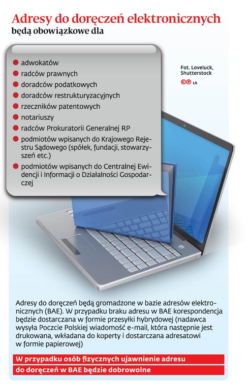 Adresy do doręczeń elektronicznych będą obowiązkowe dla