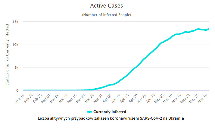 Liczba aktywnych przypadków zakażeń koronawirusem SARS-CoV-2 na Ukrainie