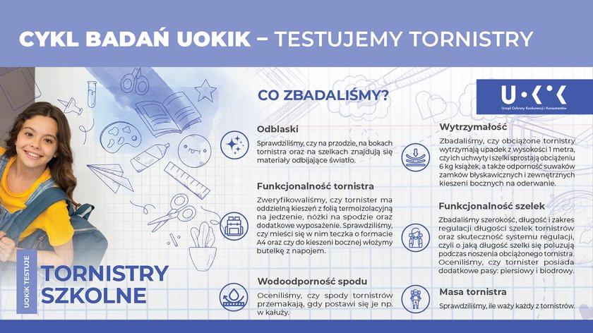 Test tornistrów UOKiK