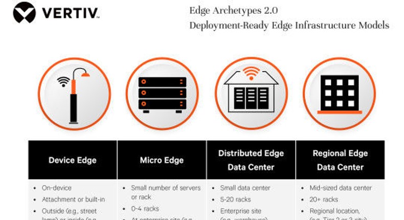 Vertiv