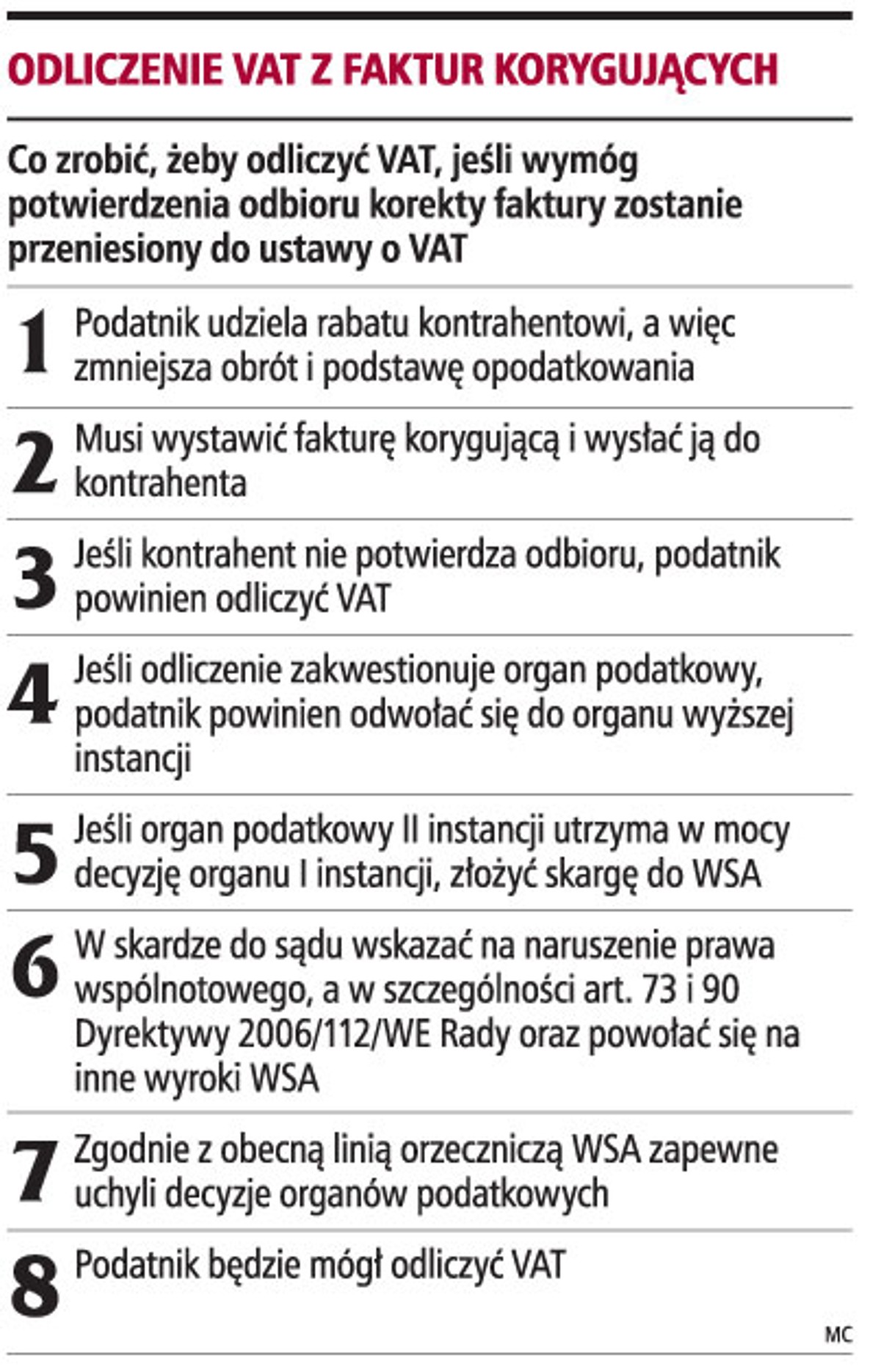 Odliczenie VAT z faktur korygujących