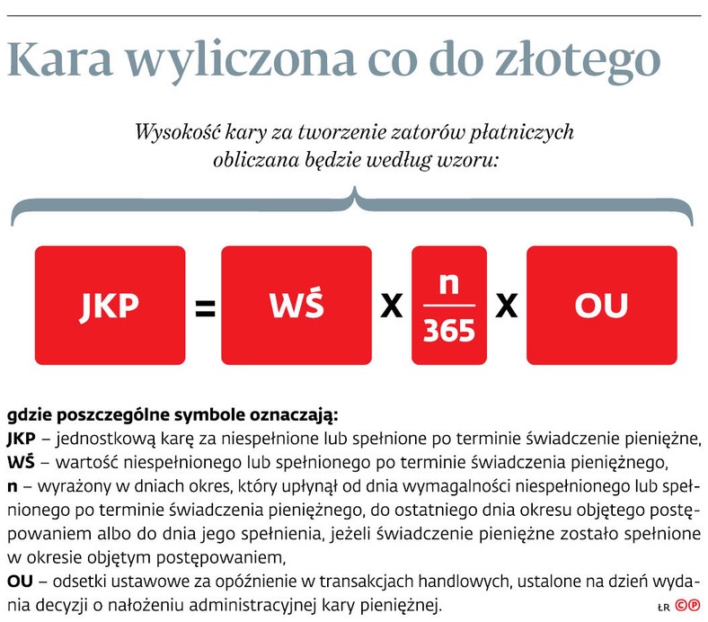 Kara wyliczona co do złotego