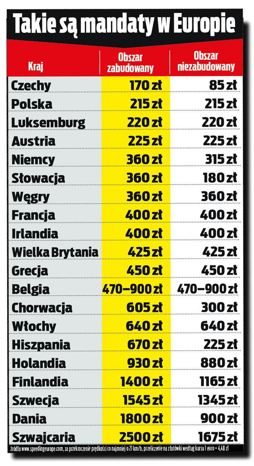 Jak Polska wygląda na tle Europy?