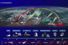 Włoski właściciel PZL-Świdnik testuje innowacyjny system obronny. Czy ochroni też Polskę?