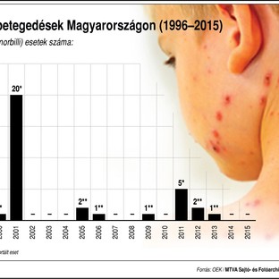 Nyakunkon a kanyaró: még több ezer ápolót kell beoltani