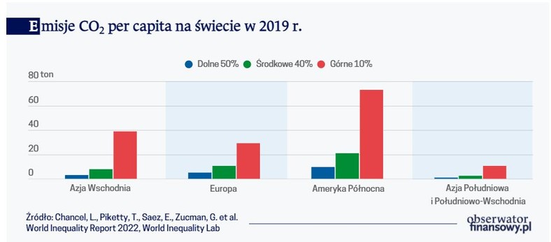 Emisje CO2 per capita na świecie w 2019 r