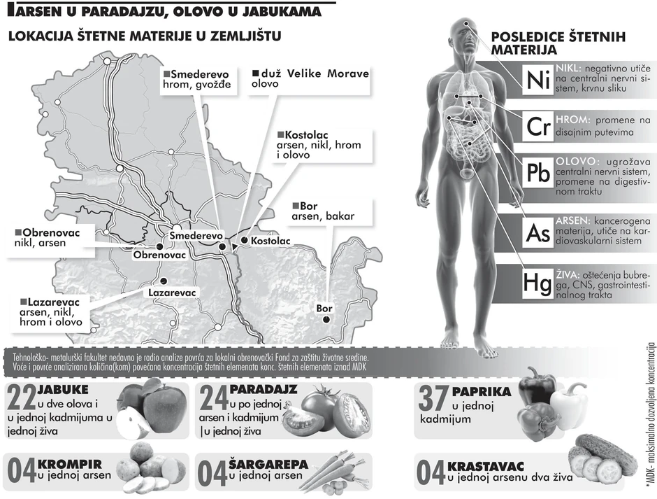 Kliknuti (+) za uvećanje
