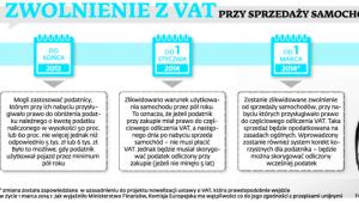 Zwolnienie z VAT przy sprzedaży samochodów