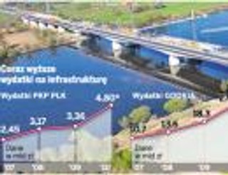 Budowy pędzą dzięki Unii. Rekordowy rok w branży drogowej i kolejowej