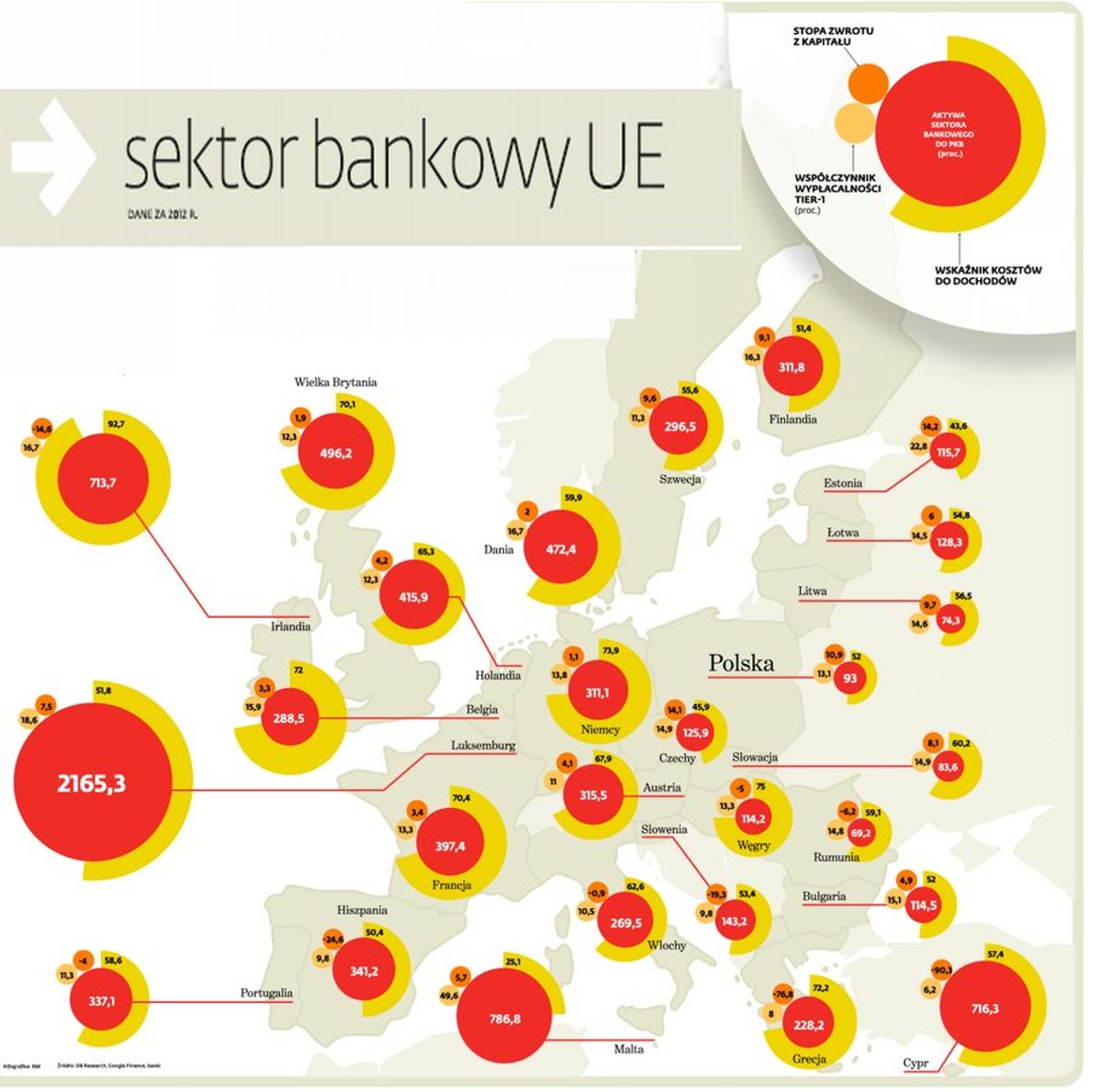 Sektor bankowy w UE - mapa