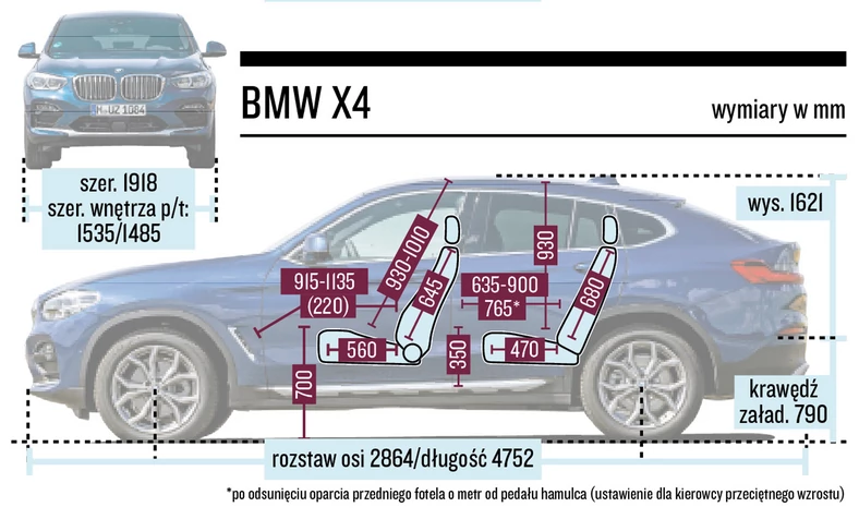 BMW X4 xDrive20d - schemat wymiarów