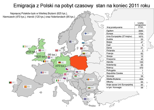 Emigracja z Polski na pobyt czasowy stan na koniec 2011 roku