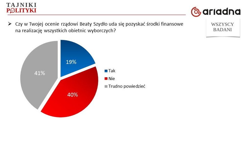 Przekonanie o możliwości realizacji obietnic, fot. www.tajnikipolityki.pl