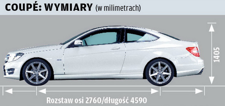 Używany Mercedes klasy C