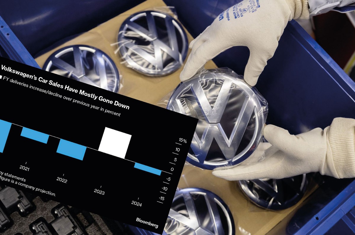 Największy europejski producent samochodów w głębokim w kryzysie. Volkswagen po raz drugi w tym roku obniża prognozy
