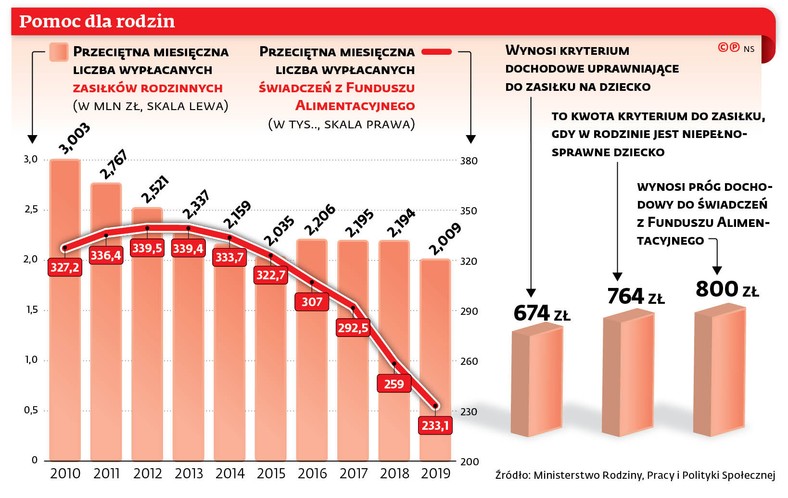 Pomoc dla rodzin