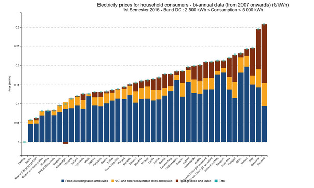 Ceny energii w UE.jpg