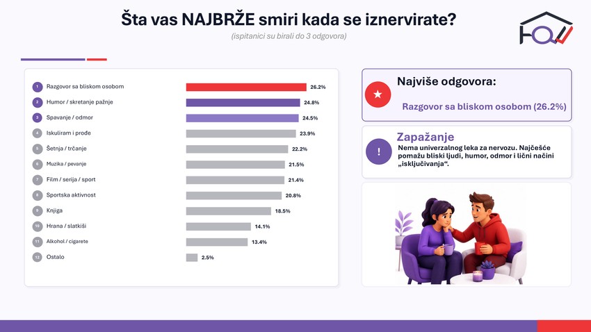 Rezultati istraživanja - individualne i društvene napetosti u Srbiji