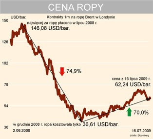 Arktyka kusi świat bogactwem surowców