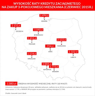 Drożeje zakup mieszkania na kredyt. Oprocentowanie hipotek zaczęło rosnąć